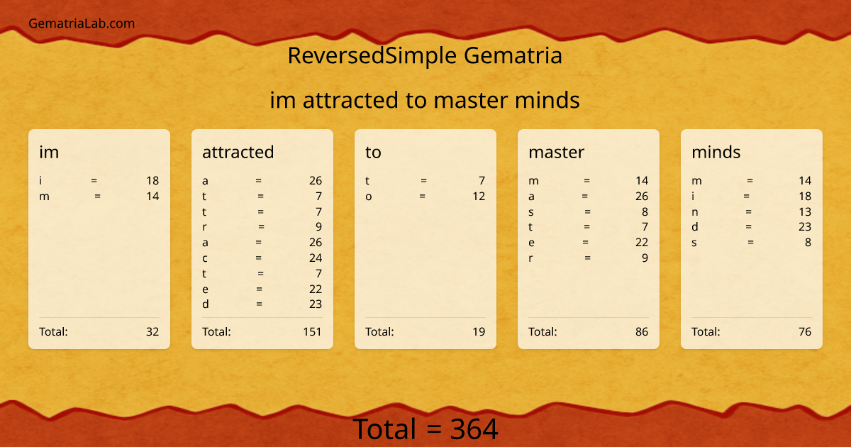 im attracted to master minds in reversedSimple Gematria